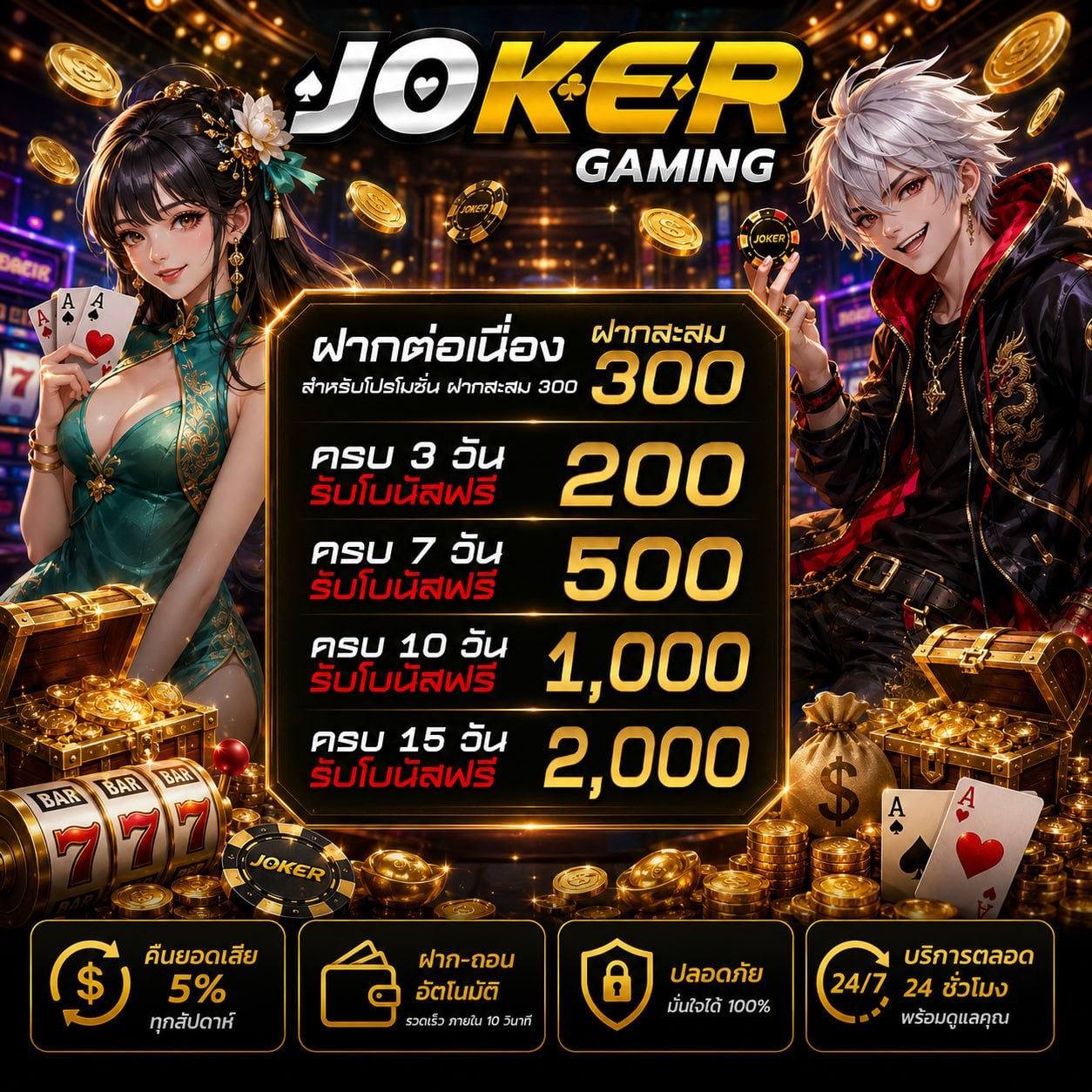 ภาพโปรโมชันฝากต่อเนื่อง Joker Gaming ฝากสะสม 300 ครบ 3 วันรับโบนัส 200 ครบ 7 วันรับ 500 ครบ 10 วันรับ 1000 ครบ 15 วันรับ 2000